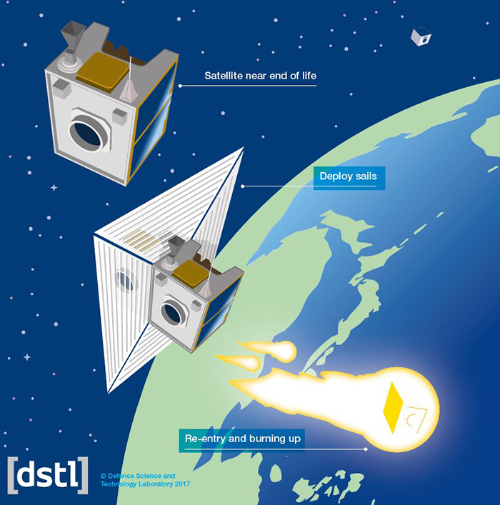 An experiment to tidy up outer space