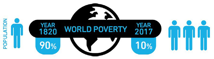 Demystifying the impact of the IoT