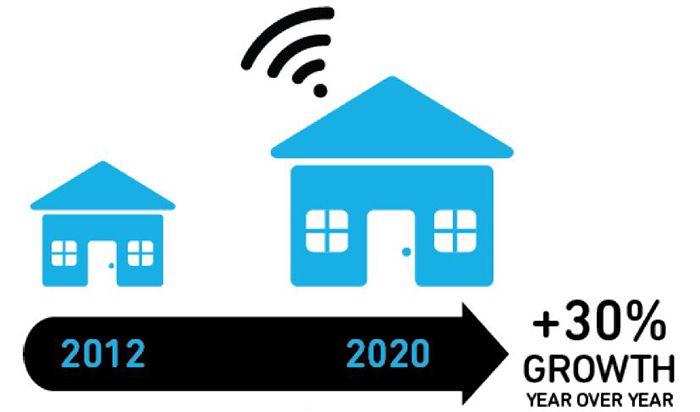 Demystifying the impact of the IoT