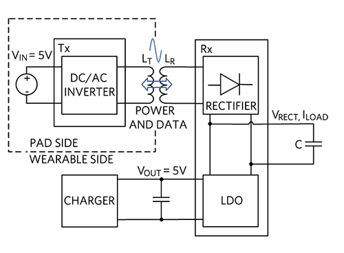 Figure 2. A wireless charging system