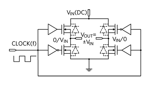 Figure 8. DC/AC active bridge inverter