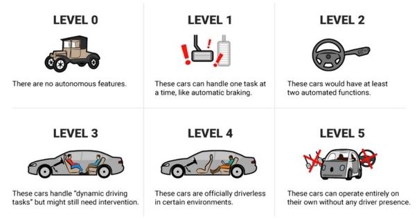 Will “One for the road?” soon be “One on the road?”