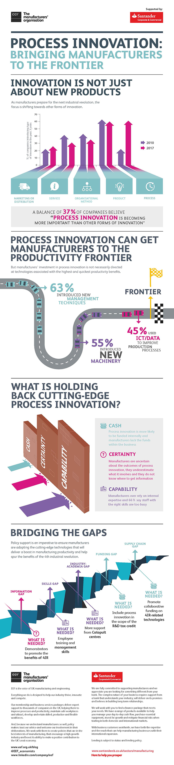 EEF infographic