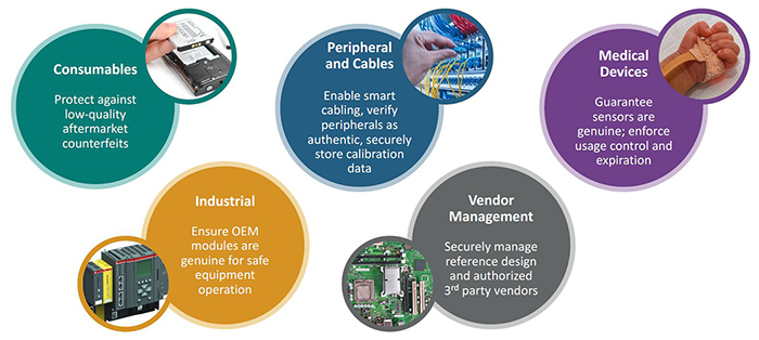 A fit for all markets