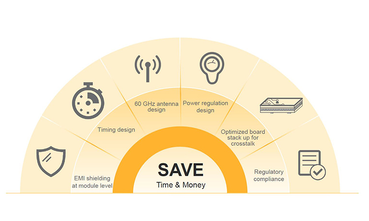 Benefits of Snap Technology
