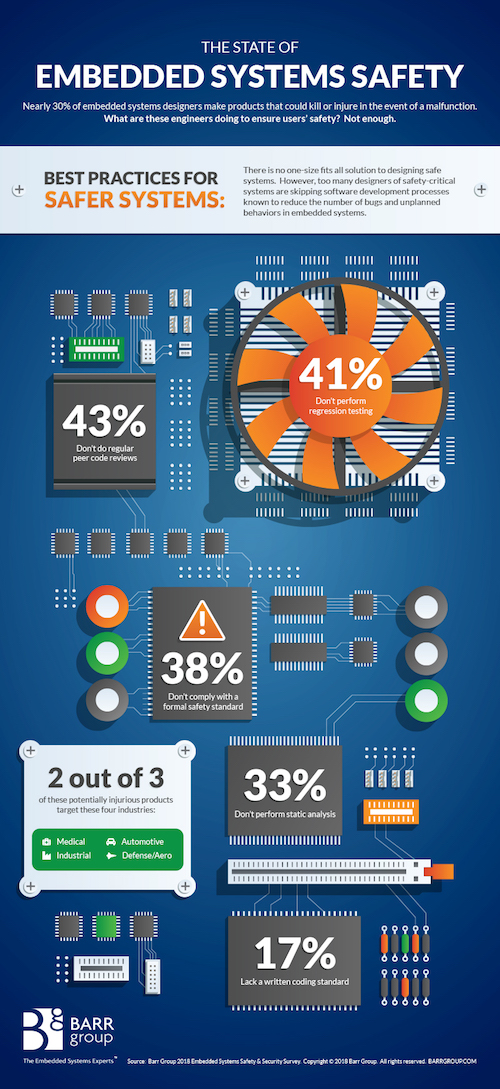 embedded systems safety