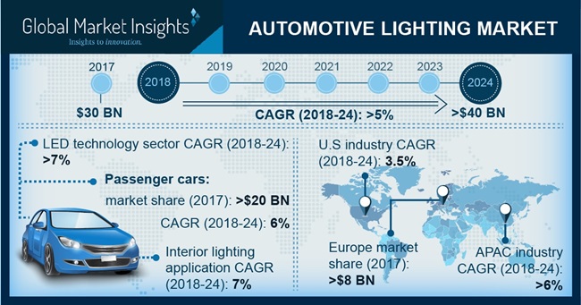 automotive-lighting-market-pressrelease