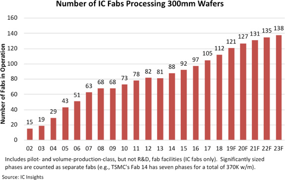 wafer fabs 2019