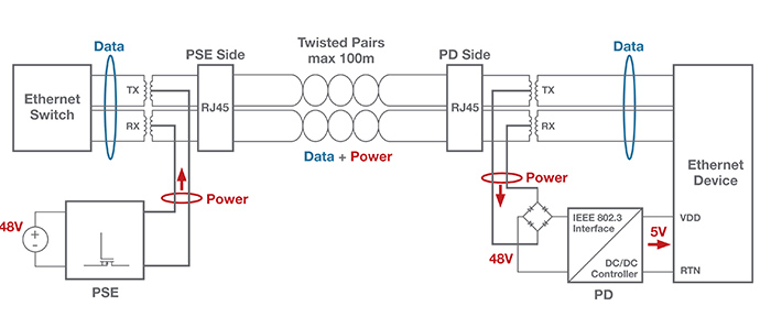 Two twisted pairs power PoE system