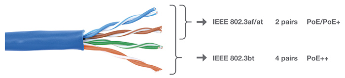 Twisted pairs in an Ethernet cable powered by PoE