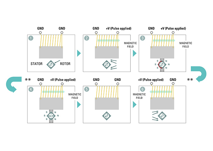 Diagram showing forward rotation