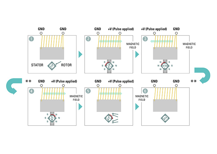 Diagram showing reverse rotation