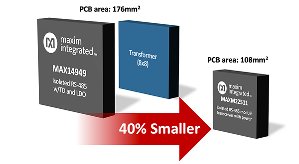 An integrated RS-485 module that provides both power and data isolation shrinks the required PCB area
