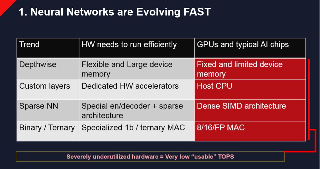 Neural networks are evolving fast