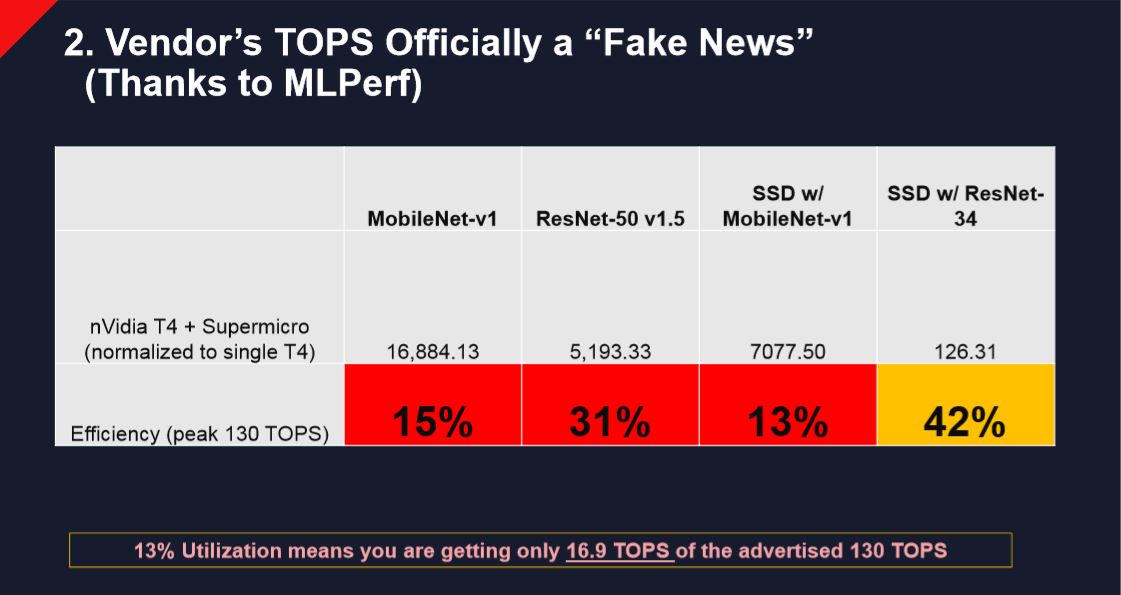 Vendor’s TOPS officially fake news