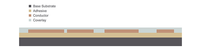 Basic FPC construction