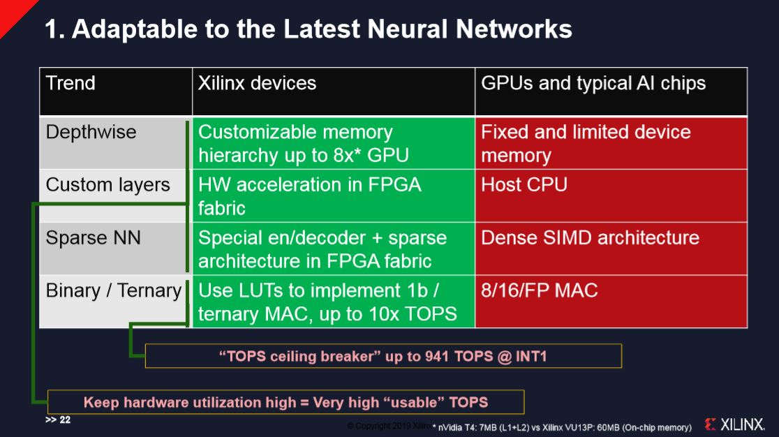 Adapatable to the latest neural networks
