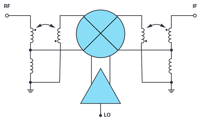 Figure 4.  Broadband double-balanced passive mixer