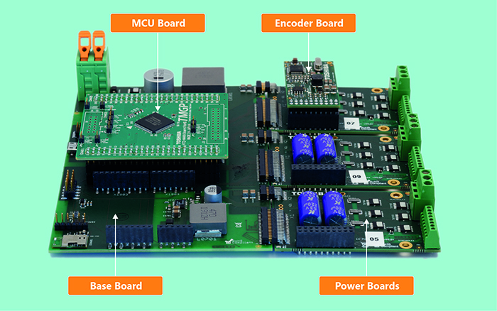 The  Servo Drive RM is  highly modular, allowing a broad range of servo motor approaches to be trialled and implemented