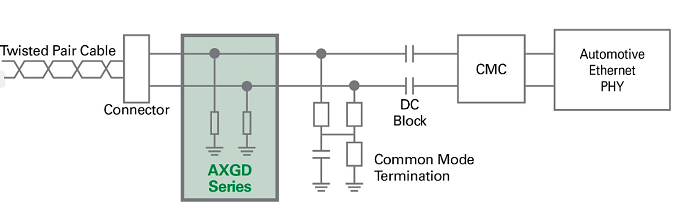 left: Figure 4. Functional block diagram illustrating a polymer ESD  protection device for an Ethernet transceiver. (Source: Littelfuse)