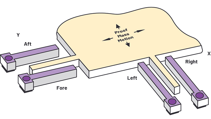 Figure 2. The internal workings of the ADXL312