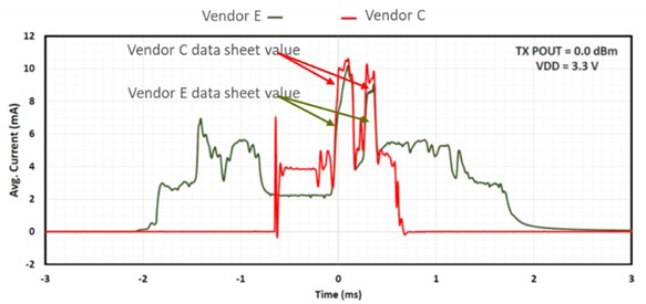 Figure 3.  Benchmarking  Comparison