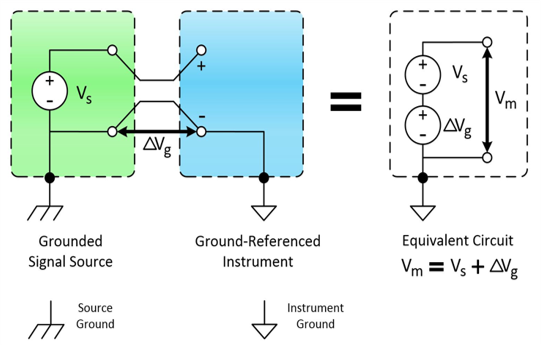 Isolation to avoid ground loop