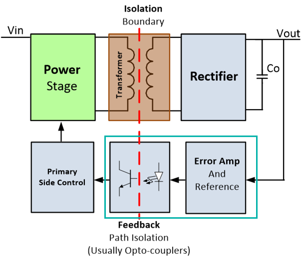 Traditional isolated DC/DC converter using  optocoupler and  associated feedback circuitry