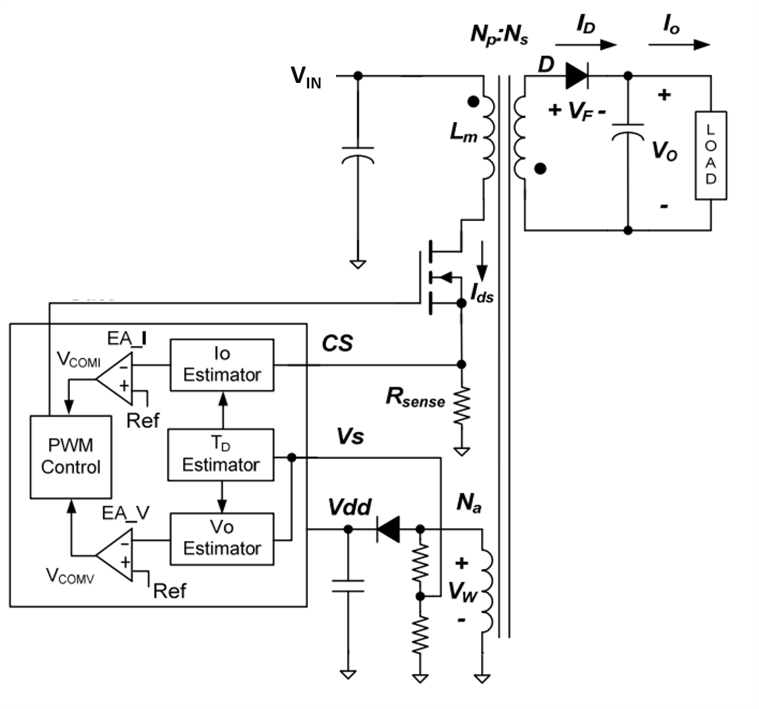 Figure 7. Primary side control using third transformer winding