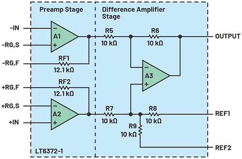 above: Figure 2. LT6372-1 architecture allows access to some of the IA internal nodes