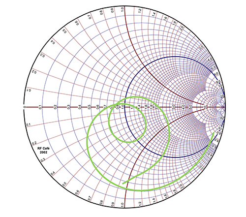 left: Figure 2 - Radiation characteristics of a PulseLarsen ICEFIN antenna (source PulseLarsen)