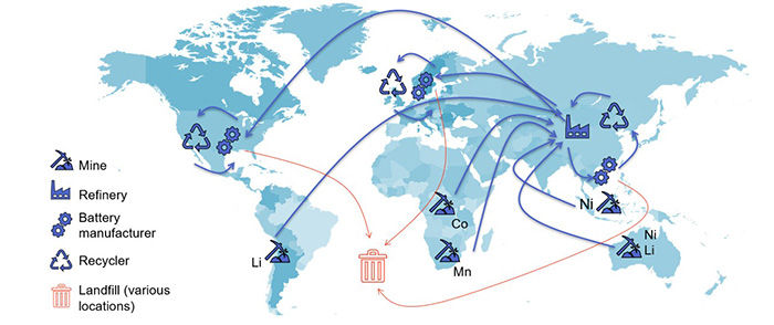Without recycling, valuable critical metals will go to landfills creating both waste and safety hazards. Source: IDTechEx
