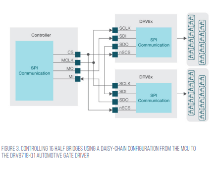 Multichannel gate drivers in automotive power seats | Electronic Specifier