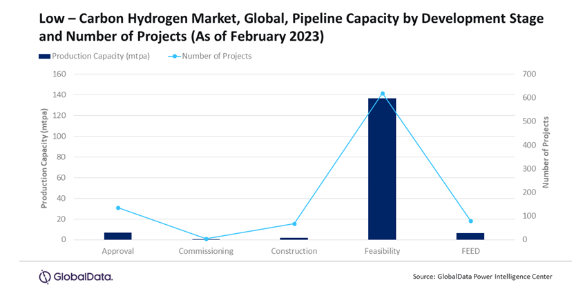 Low carbon hydrogen to play defining role in energy transition ...