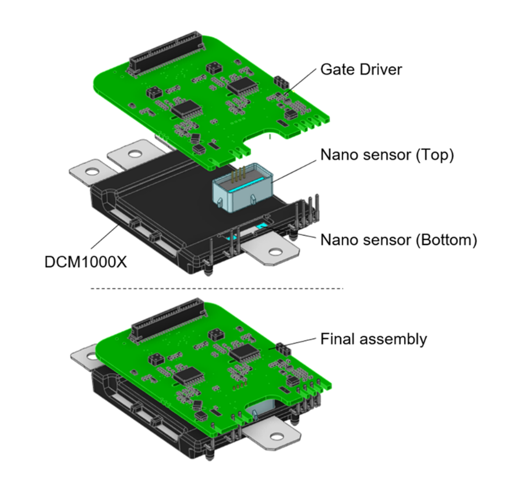 Co-designing the next-generation current sensor for high-power ...