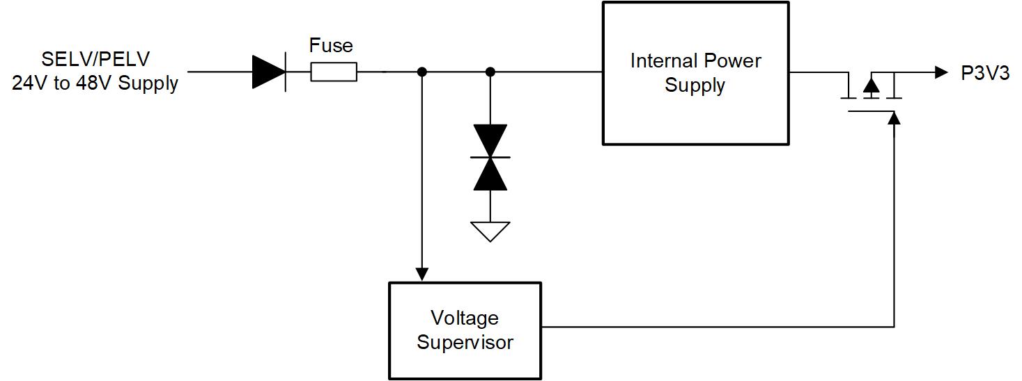 Integrating voltage monitoring for safe power implementation ...